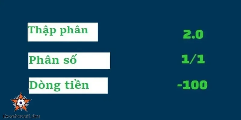Kèo một hình thức – Lựa chọn các loại tỷ lệ kèo bóng đá chính xác