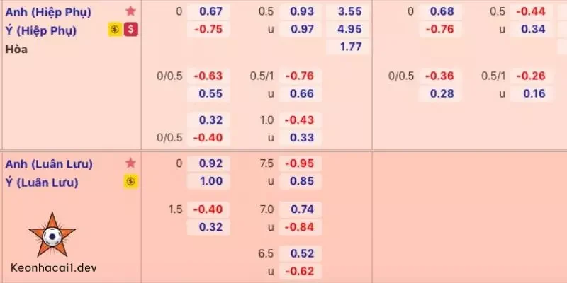 Kinh nghiệm chơi cá cược bóng đá điện tử NEW88 hiệu quả